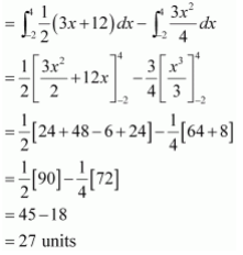 chapter 8-Applications of Integrals Miscellaneous Exercise/image128.jpg