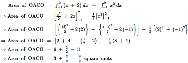 chapter 8-Applications of Integrals Miscellaneous Exercise/image172.png