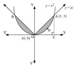 chapter 8-Applications of Integrals Miscellaneous Exercise/image142.png