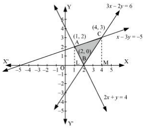 chapter 8-Applications of Integrals Miscellaneous Exercise/image228.jpg