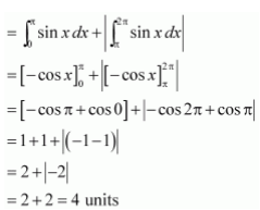 chapter 8-Applications of Integrals Miscellaneous Exercise