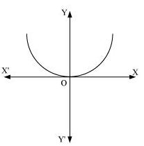 chapter 9-Differential Equations Exercise 9.3/image065.jpg