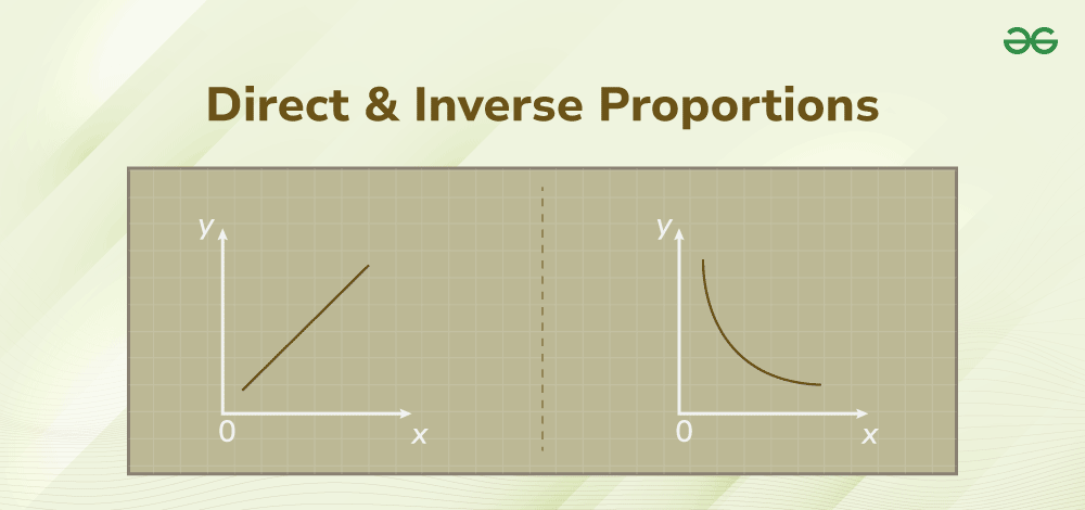 Direct and Inverse Proportions 