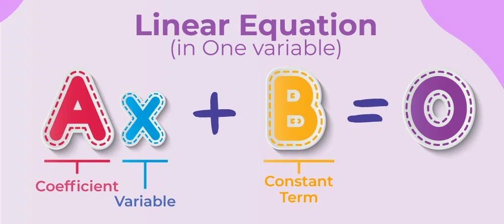 Linear Equations in One Variable