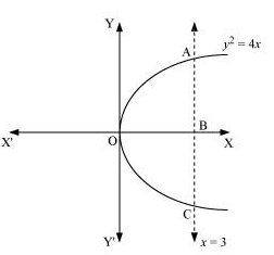 NCERT Solutions class 12 Maths Applications of Integrals/image214.png