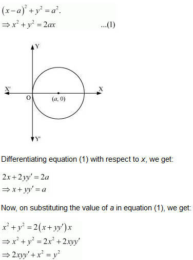 NCERT Solutions class 12 Maths Differential Equations