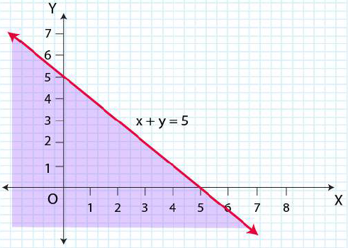 NCERT Solutions for Class 11 Maths Chapter 6 Linear Inequalities Image 22