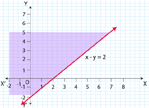 NCERT Solutions for Class 11 Maths Chapter 6 Linear Inequalities Image 26