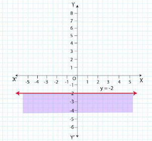 NCERT Solutions for Class 11 Maths Chapter 6 Linear Inequalities Image 30