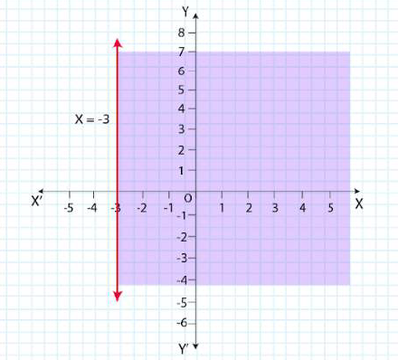 NCERT Solutions for Class 11 Maths Chapter 6 Linear Inequalities Image 31