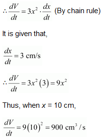 NCERT Solutions for Class 12 Maths Application of Derivatives