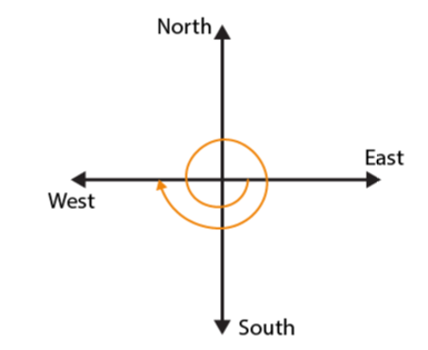 NCERT Solutions for Class 6 Maths Chapter 5 Exercise 5.2 - 12