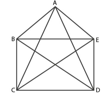 Understanding Elementary Shapes Class 6