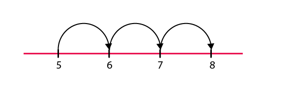 NCERT Solutions for Class 6 Maths Chapter 6 Exercise 6.2 - 1