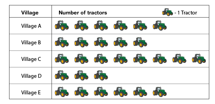 NCERT Solutions for Exercise 9.1 - 15