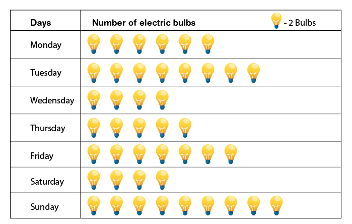 NCERT Solutions for Exercise 9.1 - 17