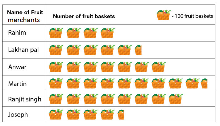 NCERT Solutions for Exercise 9.1 - 18