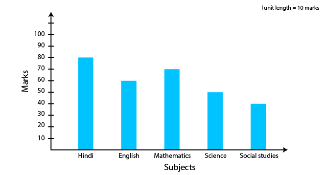 NCERT Solutions for Exercise 9.3 - 3