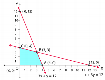 NCERT Solutions Mathematics Class 12 Chapter 12 - 27