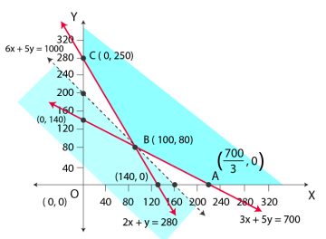 NCERT Solutions Mathematics Class 12 Chapter 12 - 33