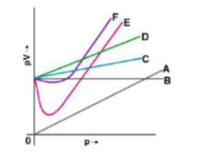 Class 11 Chemistry Chapter 5 States of Matter-q11