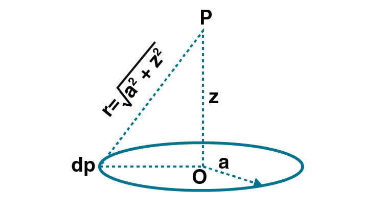 Exemplar Solutions Class 12 Physics Chapter 2 - 10