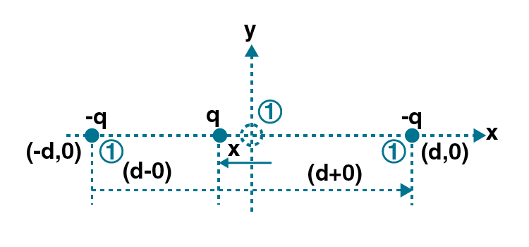 Exemplar Solutions Class 12 Physics Chapter 2 - 16