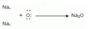 Sodium Oxide, Metals and Non Metals Class 10