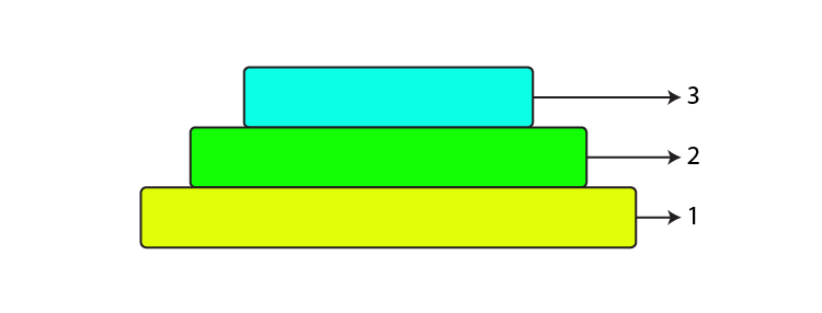 NCERT Exemplar Solution of Class 12 Biology Chapter 13 Organisms and Populations-1