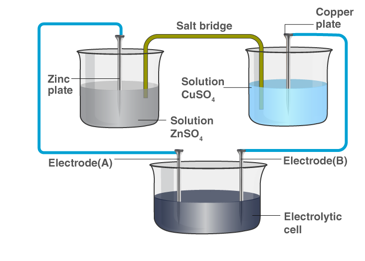 NCERT Exemplar Solution of Class 12 Chemistry Chapter 3 Electrochemistry-2