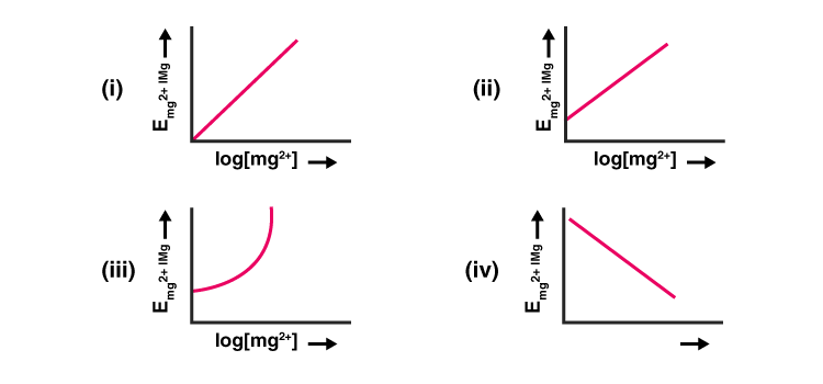 NCERT Exemplar Solution of Class 12 Chemistry Chapter 3 Electrochemistry-1