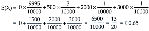 NCERT Exemplar Solutions Class 12 Mathematics Chapter 13 - 10