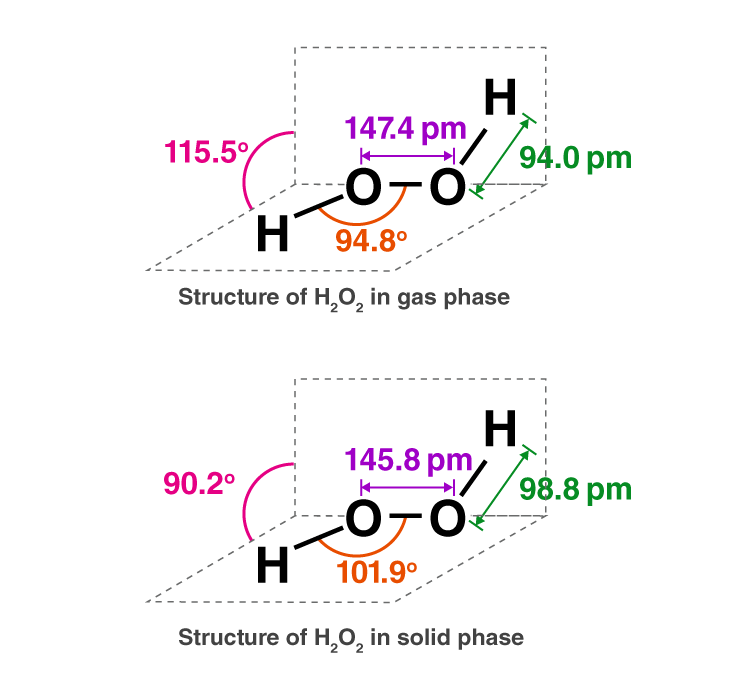 NCERT Exemplar Solutions of Class 11 Chemistry Chapter 9 Hydrogen-1