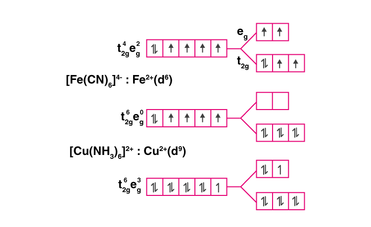 NCERT Exemplar Solutions of Class 12 Chemistry Chapter 9 Coordination Compounds-1