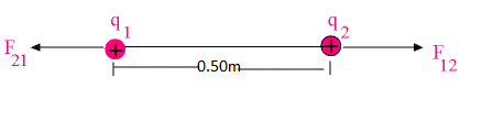 NCERT Solutions for Class 12 Physics Chapter 1 - Electric Charges And Fields