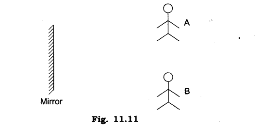 NCERT Solutions for Class 6 Science Chapter 11 Light Shadows and Reflection SAQ Q14