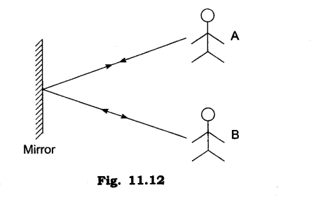 NCERT Solutions for Class 6 Science Chapter 11 Light Shadows and Reflection SAQ Q14.1