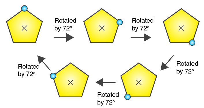 NCERT Solutions for Class 7 Maths Chapter 14 Symmetry Image 104