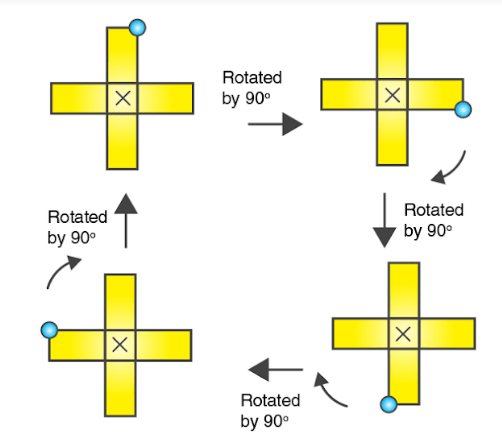 NCERT Solutions for Class 7 Maths Chapter 14 Symmetry Image 102