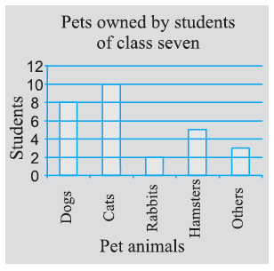 NCERT Solutions for Class 7 Maths Chapter 3 Data Handling Image 10