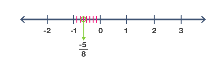 NCERT Solutions for Class 7 Maths Chapter 9 Rational Numbers Image 2