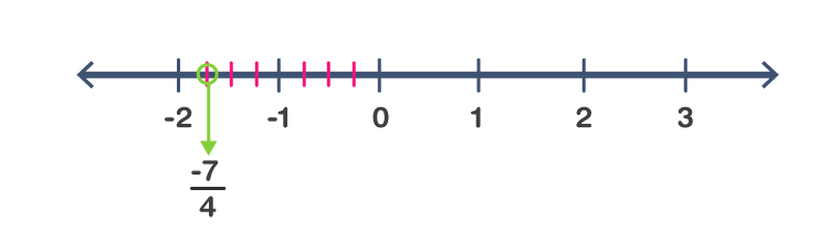 NCERT Solutions for Class 7 Maths Chapter 9 Rational Numbers Image 4