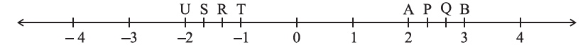 NCERT Solutions for Class 7 Maths Chapter 9 Rational Numbers Image 6